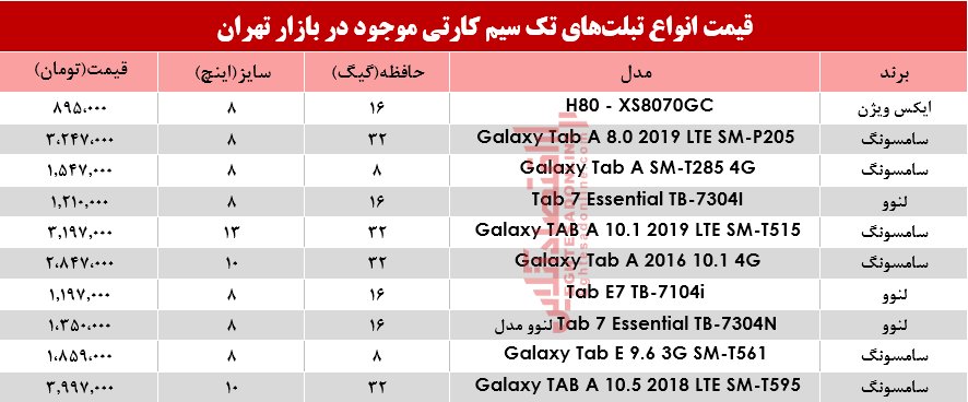 تبلت تک سیمکارت