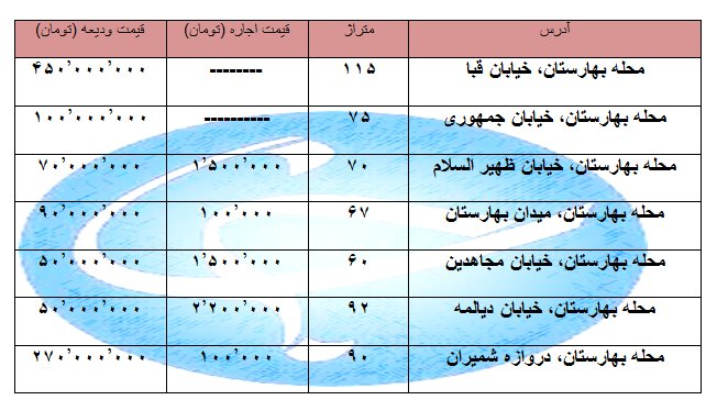 اجاره نشینی در منطقه بهارستان چقدر هزینه دارد؟ + جدول