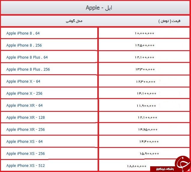 مظته خرید گوشی اپل در بازار چند؟ + جدول