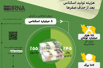 اینفوگرافیک | حذف صفرهای پول ملی چقدر هزینه روی دست دولت می‌گذارد؟