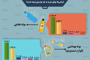 اینفوگرافیک | ایرانی‌ها هنگام خرید به چه مواردی توجه می‌کنند؟