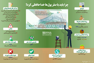 اینفوگرافیک | چرا باید با صفر پول‌ها خداحافظی کرد؟