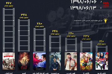 اینفوگرافیک | رکورد فروش این هفته سینمای ایران 