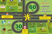اینفوگرافیک | نرخ سوانح جاده‌ای در ایران؛ ۲۰ برابر میانگین جهانی