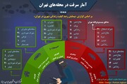  اینفوگرافیک | وضعیت سرقت در محله‌های تهران 