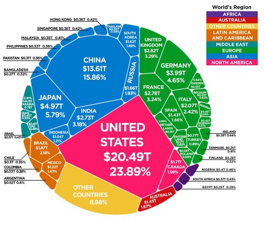 ثروت جهانی چگونه در بین کشورها تقسیم شده است؟
