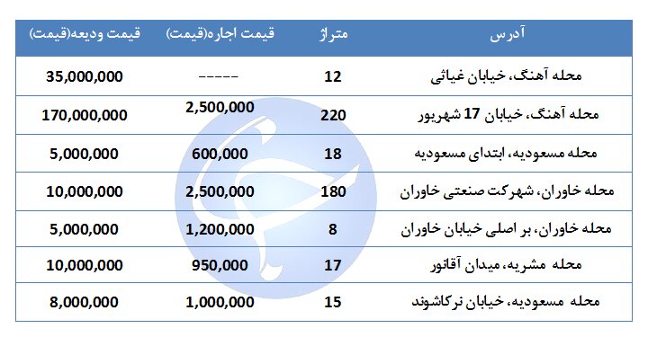 مظنه اجاره یک واحد تجاری و اداری در منطقه ۱۵ تهران چقدر است؟ + جدول