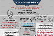 اینفوگرافیک | آمارهای شکاف جنسیتی در ایران چه می‌گویند؟