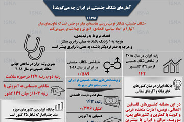 اینفوگرافیک | آمارهای شکاف جنسیتی در ایران چه می‌گویند؟
