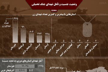 اینفوگرافیک | شهدای جنگ تحمیلی به تفکیک جنسیت و وضعیت تاهل