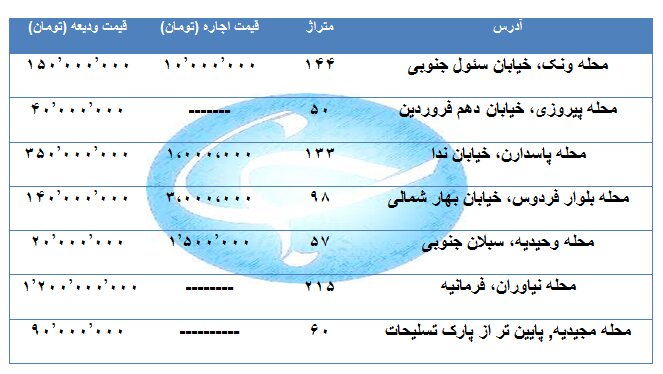 اجاره یک واحد مسکونی در مناطق مختلف تهران چقدر هزینه دارد؟ + قیمت