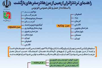 اینفوگرافیک | راهنمای تردد زائران اربعین از مرزها 