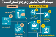 اینفوگرافیک | شبکه فاضلاب تهران در چه وضعی است؟