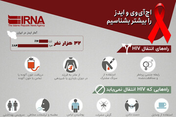 اینفوگرافیک | چند هزار ایرانی مبتلا به ایذر هستند؟