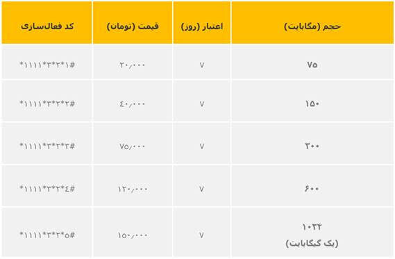 ایرانسل