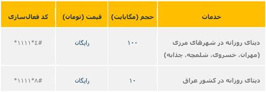ایرانسل