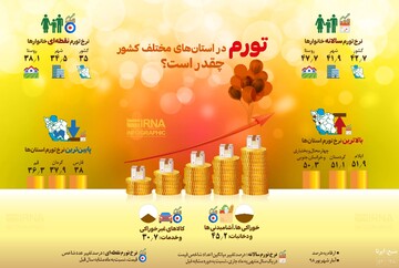 اینفوگرافیک | درصد تورم در استان‌های کشور