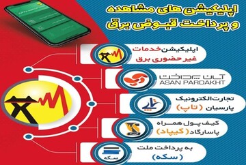 خدمات غیرحضوری برق ایران راحت‌ترین و قابل دسترس‌ترین روش جهت مشاهده و پرداخت قبوض