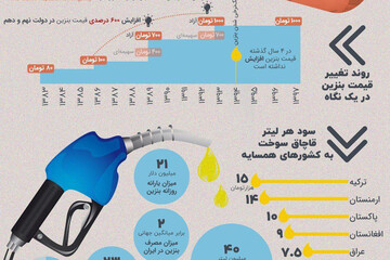 ببینید | افزایش ٦٠٠ درصدی قیمت بنزین در دولت احمدی‌نژاد