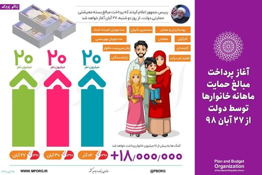 ببینید | کدام ۲۰ میلیون ایرانی فردا شب کمک معیشتی دولت می‌گیرند