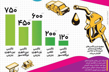 ببینید | خودروهای حمل‌ونقل عمومی چقدر سهمیه بنزین می‌گیرند؟