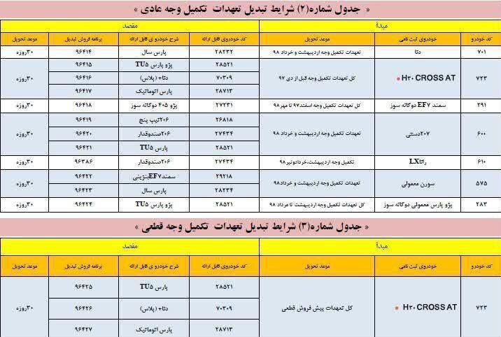 گروه صنعتی ایران خودرو , فروش اینترنتی خودرو , 
