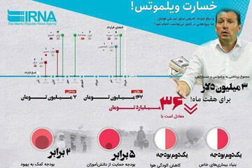ببینید | با ۳ میلیون دلار قرارداد ویلموتس چه کارهایی می‌شد کرد؟