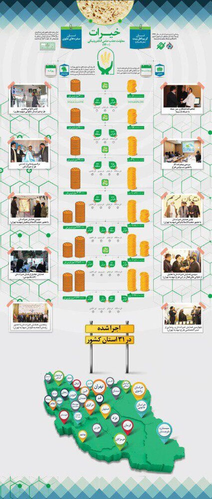 طرح خیرات نان