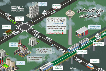 ببینید | منابع آلاینده اصلی کلان شهر تهران
