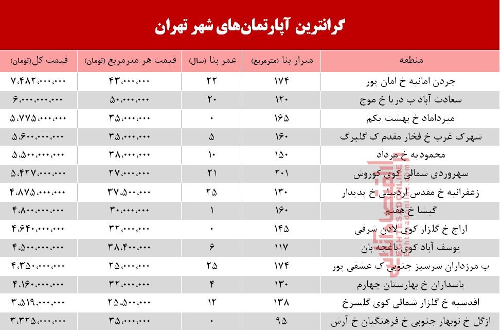 مسکن