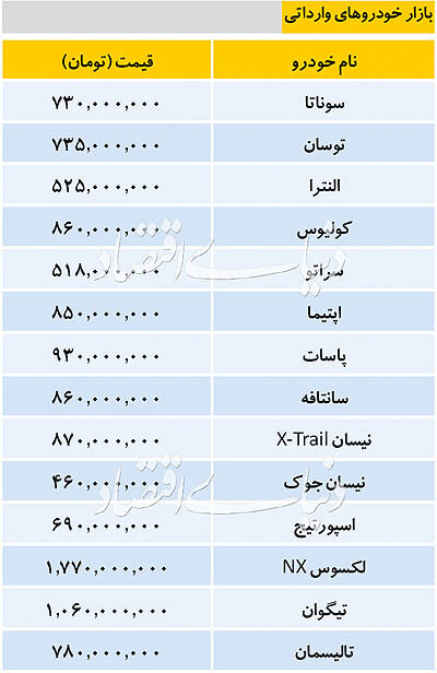 قیمت خودرو