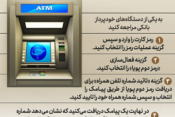 ببینید | چگونه رمز دوم پیامکی را فعال و دریافت کنیم