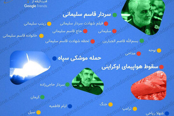 ببینید | ایرانی‌ها در دی‌ماه چه چیزی را بیش از همه سرچ کردند؟