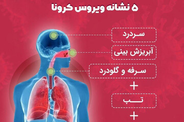 ببینید | پنج نشانه ویروس «کرونا» که کشنده است