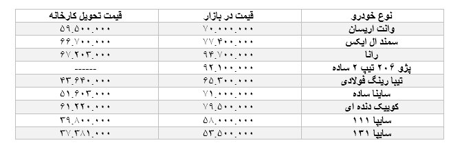 خودرو