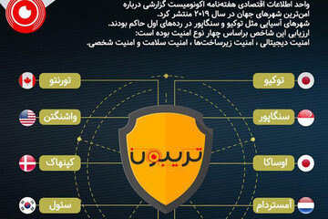 ببینید | کدام شهرها امن‌ترین شهرهای جهان هستند؟
