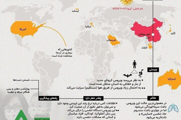 اینفوگرافیک | ویروس کرونای جدید چیست و از کجا آمده است؟