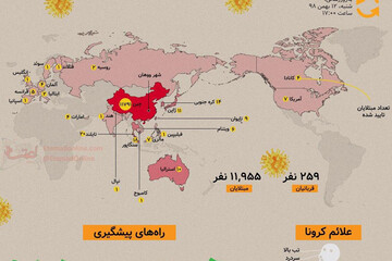 ببینید | نقشه گسترش ویروس کرونا تا ۱۲ بهمن ۹۸