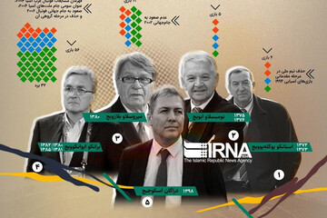 ببینید | نگاهی به آمار «ویچ‌ها» در فوتبال ایران