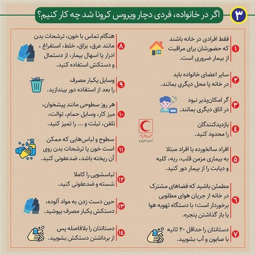 کرونا