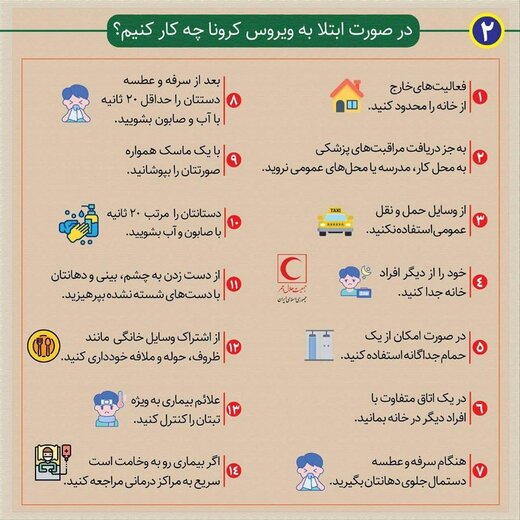 کرونا