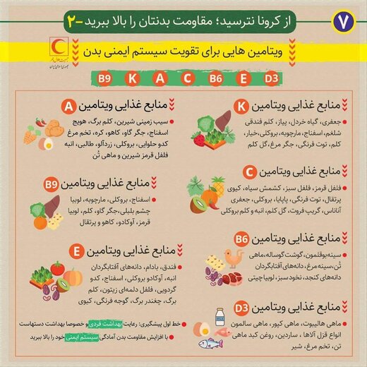 کرونا