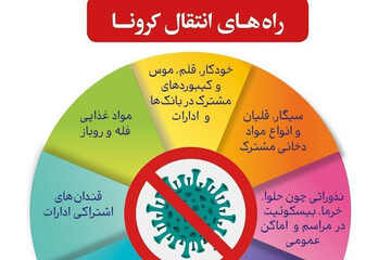 ببینید | روش‌های مقابله با کرونا ویروس در ادارات