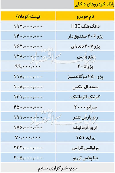 قیمت خودرو