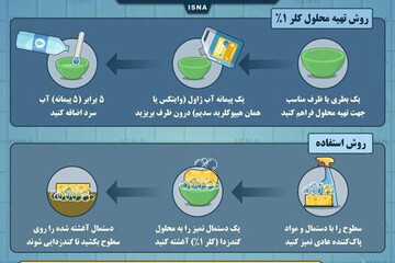 ببینید | راحت‌ترین شیوه ساخت محلول مبارزه با کرونا در خانه !