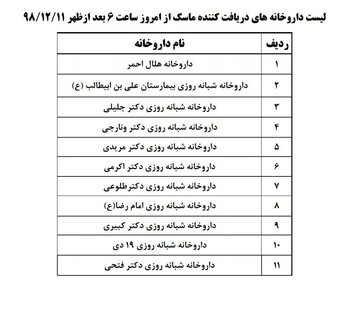 داروخانه‌های توزیع کننده ماسک در قم اعلام شد