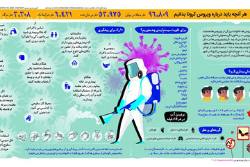 اینفوگرافیک | با صفر تا صد کرونا بیشتر آشنا شویم