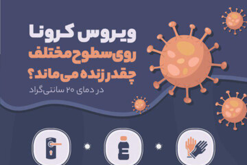 اینفوگرافیک | ویروس کرونا روی سطوح مختلف چقدر زنده می‌ماند؟