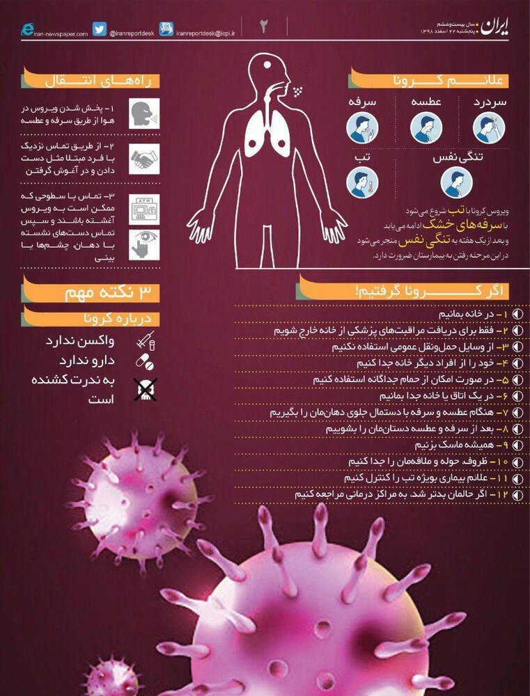 دومین بسته آموزشی، اطلاع رسانی روزنامه ایران برای مقابله با ویروس کرونا و پیشگیری از آن