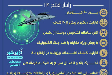 ببینید | کدام رادار ایرانی جنگنده امریکایی را شناسایی کرد؟